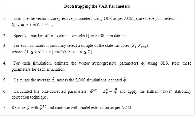 Formulas for bootstrapping the VAR parameters, contact AOFM for details.