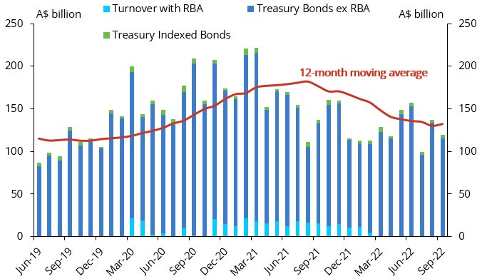 AGB monthly turnover