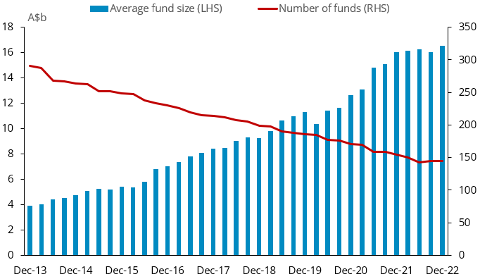 Superannuation industry consolidation