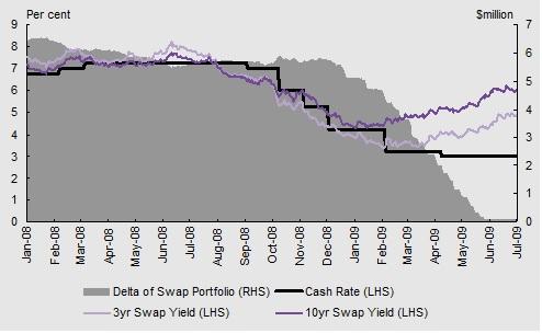 Chart-6_Interest-rate-swap-unwinds.jpg