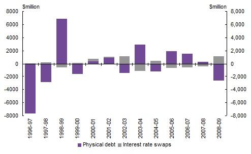 Chart-8_Revaluation-costs-on-interest-rate-swaps.jpg