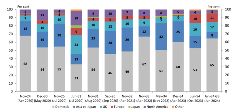 II15 Chart 7.3