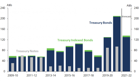 AOFM Investor Insights Issue 8 charts versions Chart 2