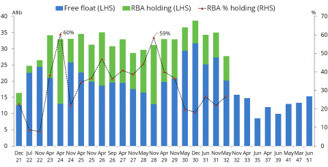 AOFM Investor Insights Issue 8 charts versions Chart 3