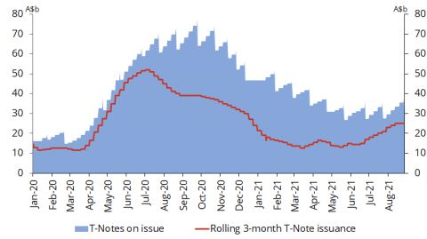 AOFM Investor Insights Issue 8 charts versions Chart 4 v2